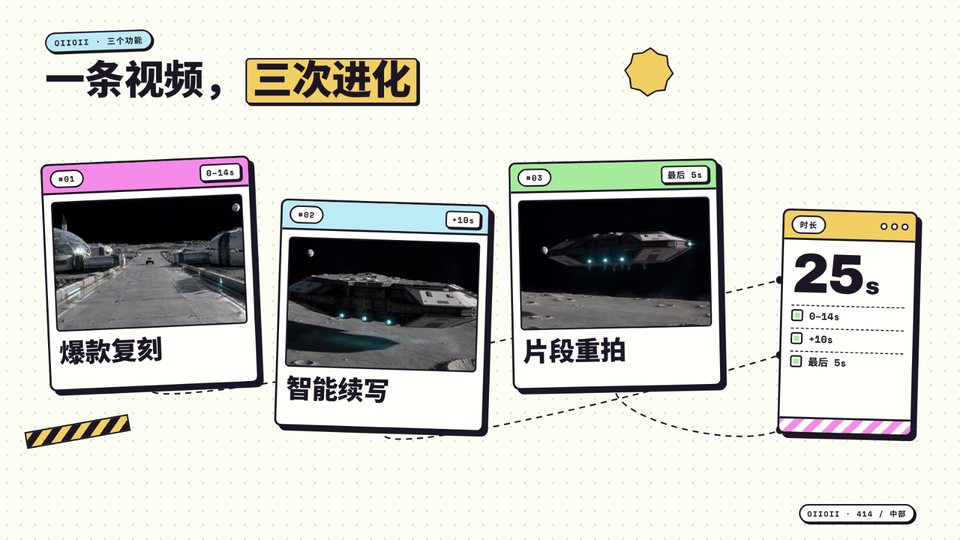 贴纸波普(sticker-pop)模板的一帧画面