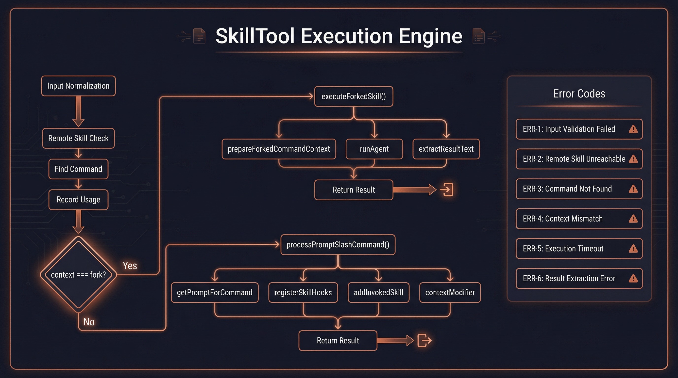 SkillTool 执行流程