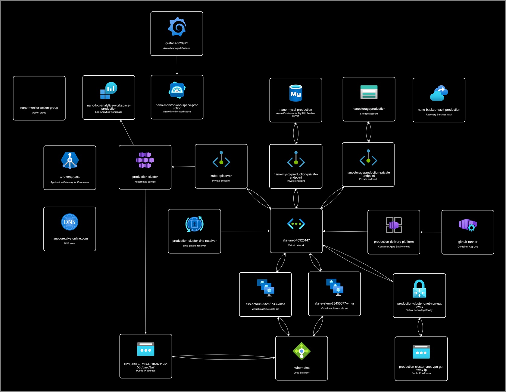 Nano Kubernetes Architecture