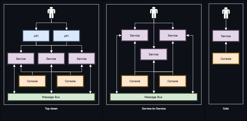 Nano Application Architecture