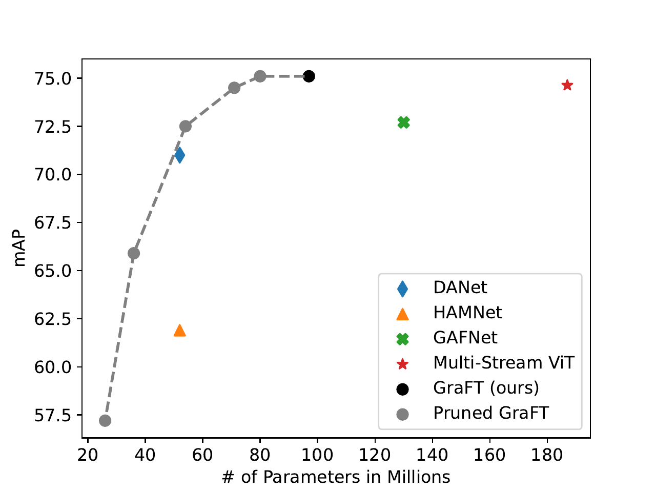 Pareto Image