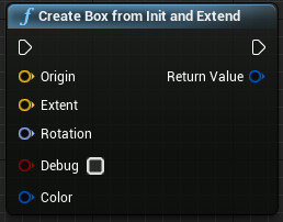 CreateBoxFromInitAndExtend