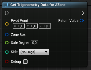 GetTrigonometryDataForAZone