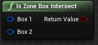 IsZoneBoxIntersect