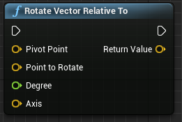 RotateVectorRelativeTo