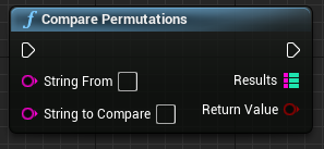 ComparePermutations