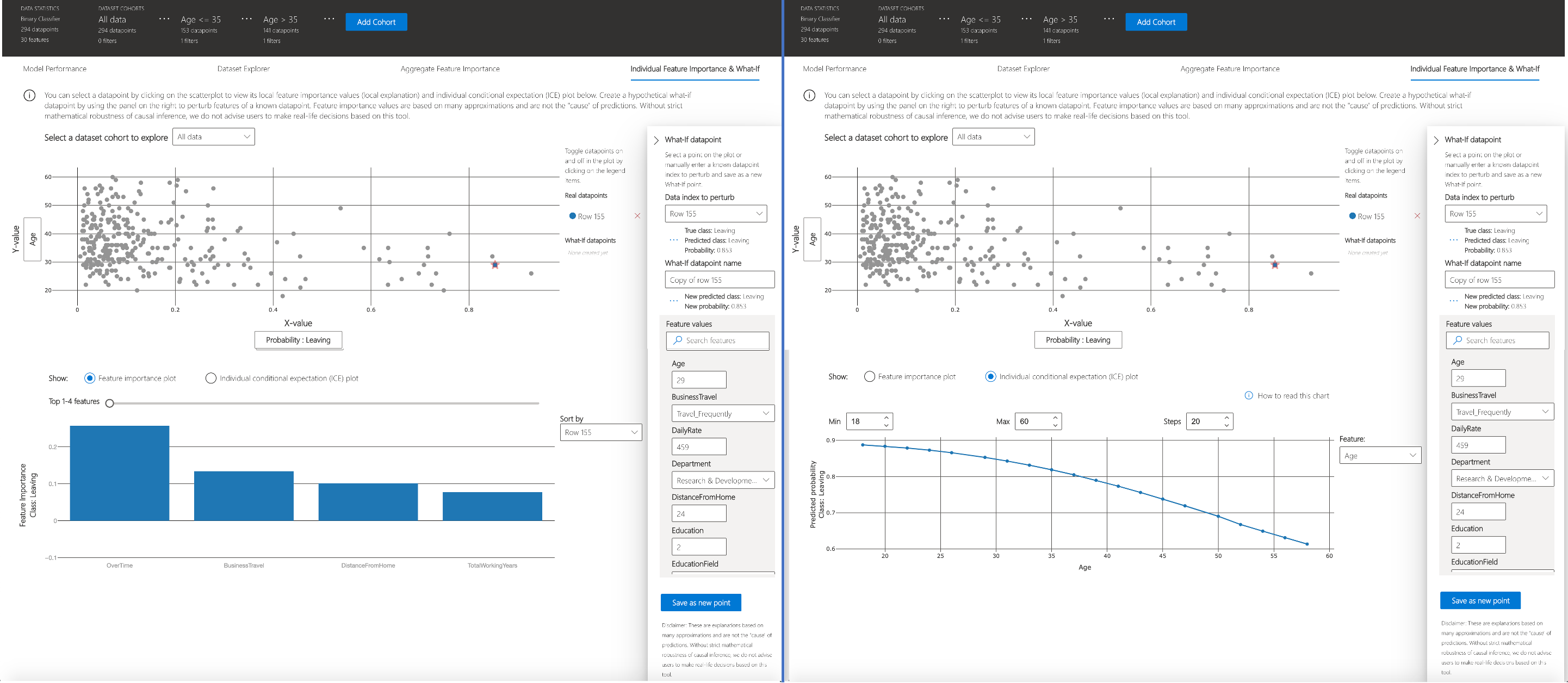 Visualization Dashboard Global