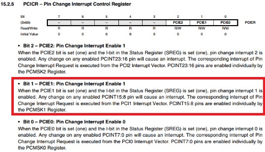 PCICR Register