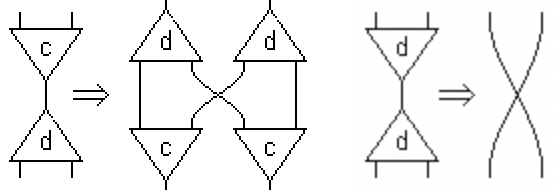 combinator_rules