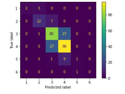 SVM Confusion Matrix