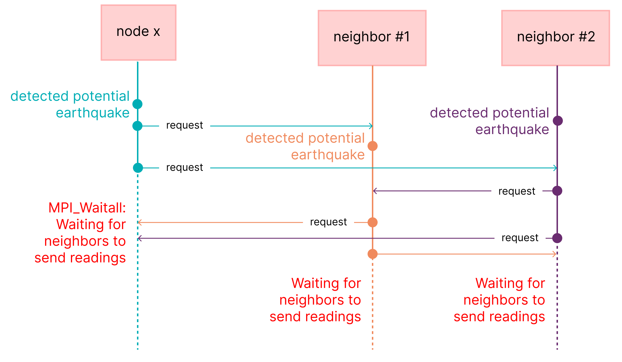 Deadlock