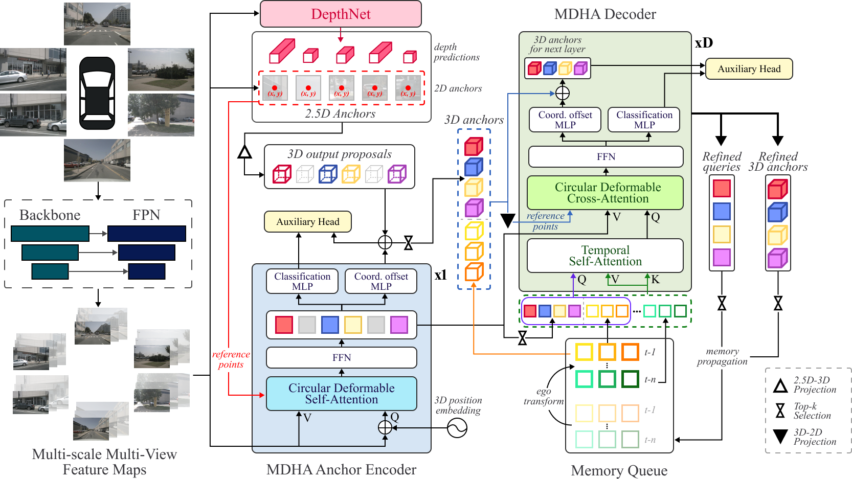 Model Diagram