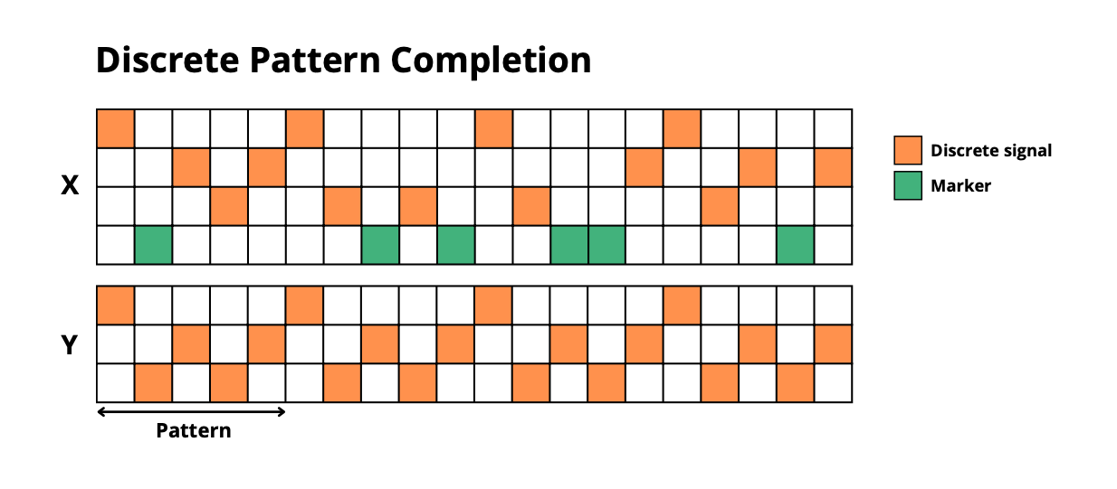 discrete_pattern_completion