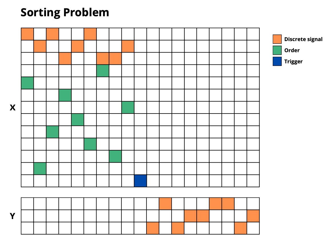 sorting_problem
