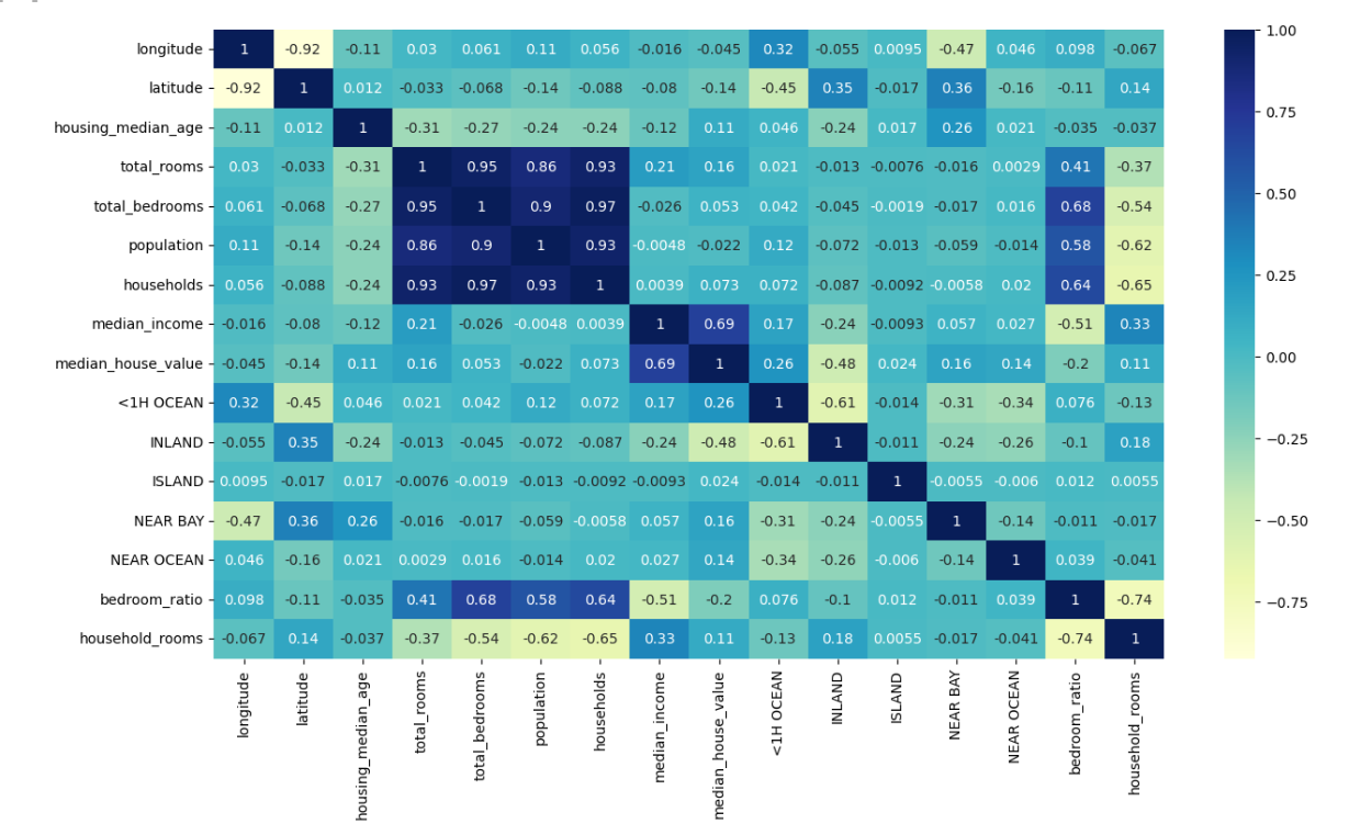 Correlation Plot