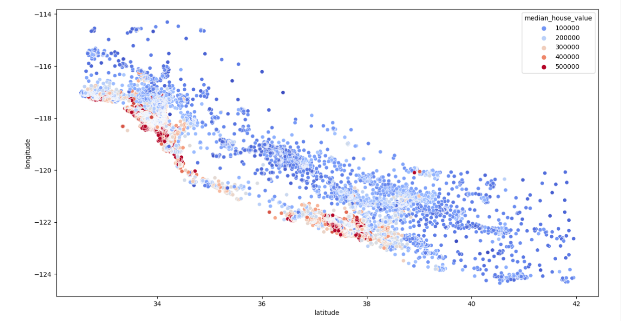 Latitude and Longitude Plot