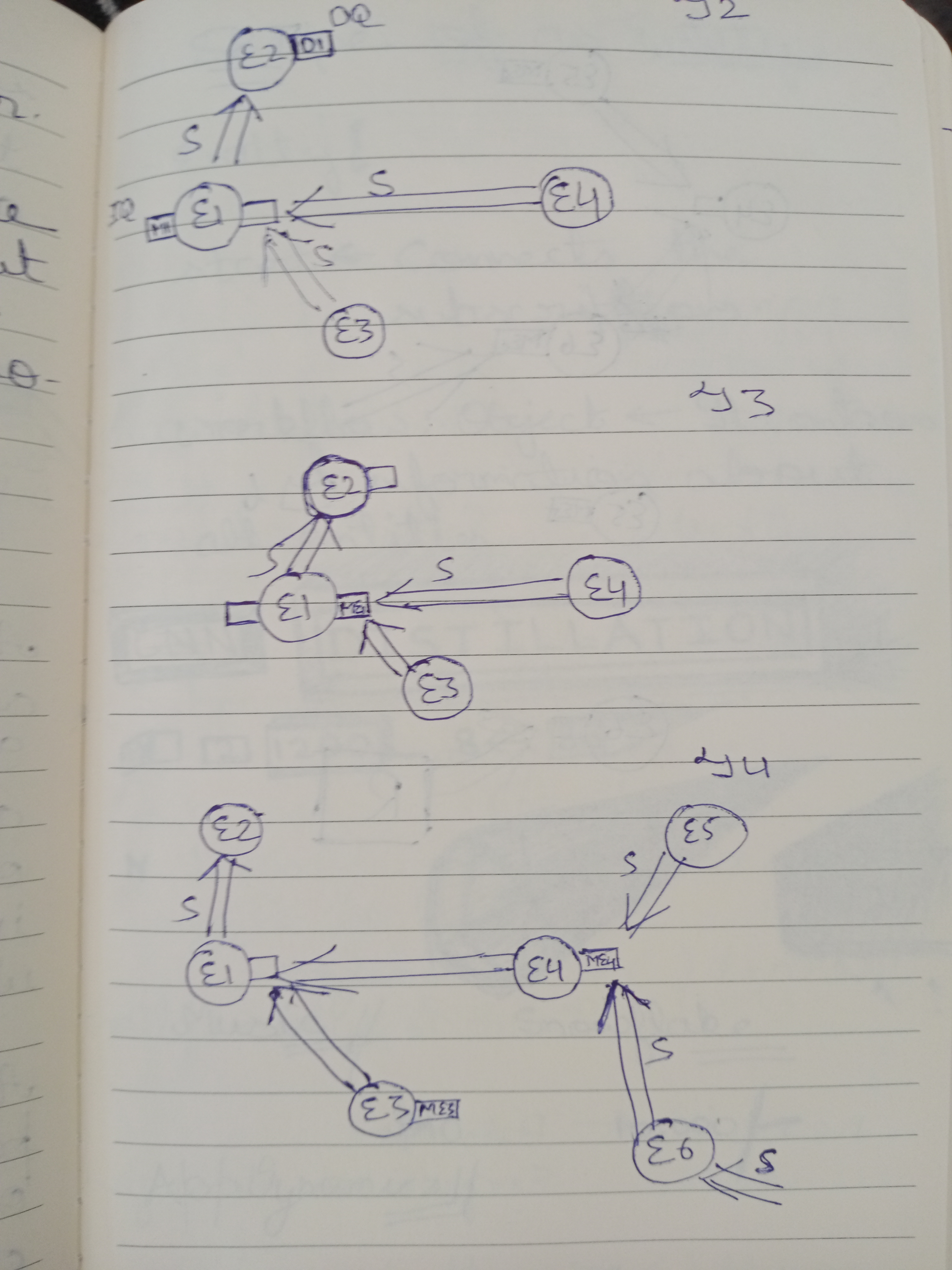 Network Flow