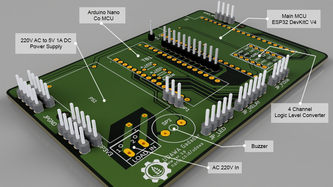 UDAWA Gadadar - PCB Design