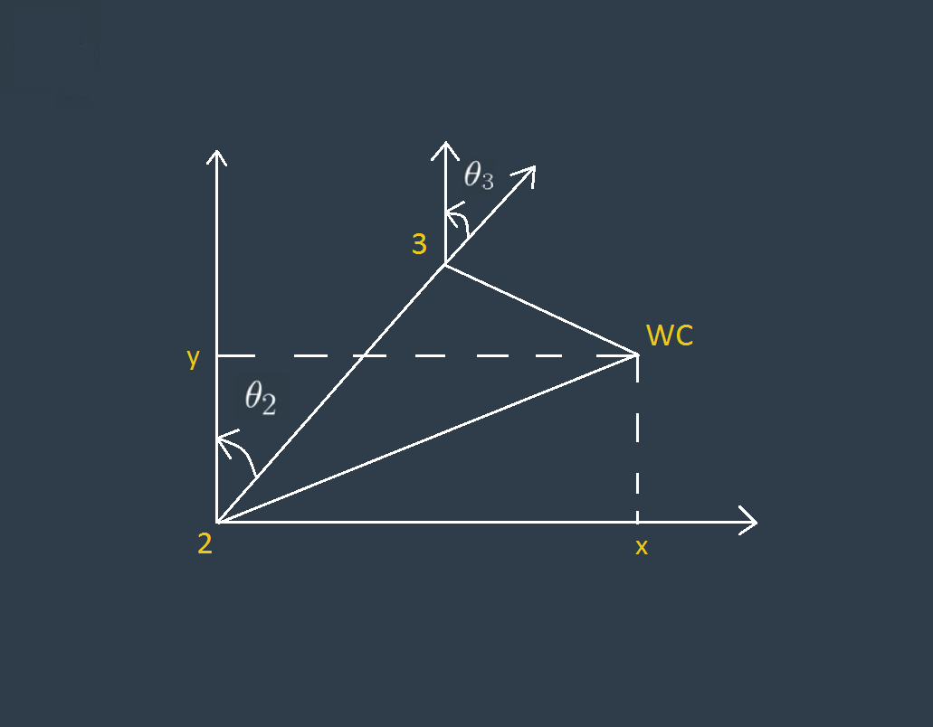 Joint Frame for Inverse Kinematics Calculation