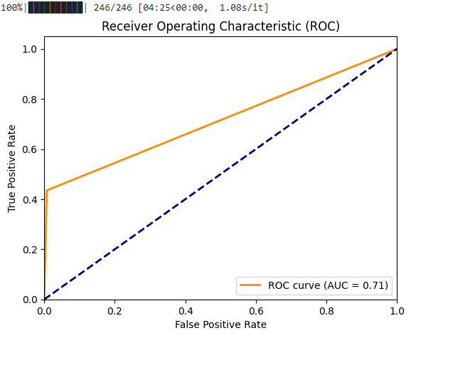 ROC_curve