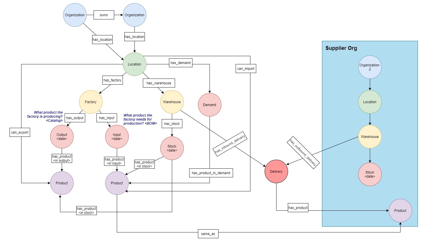 supply-chain-graph-model.jpg