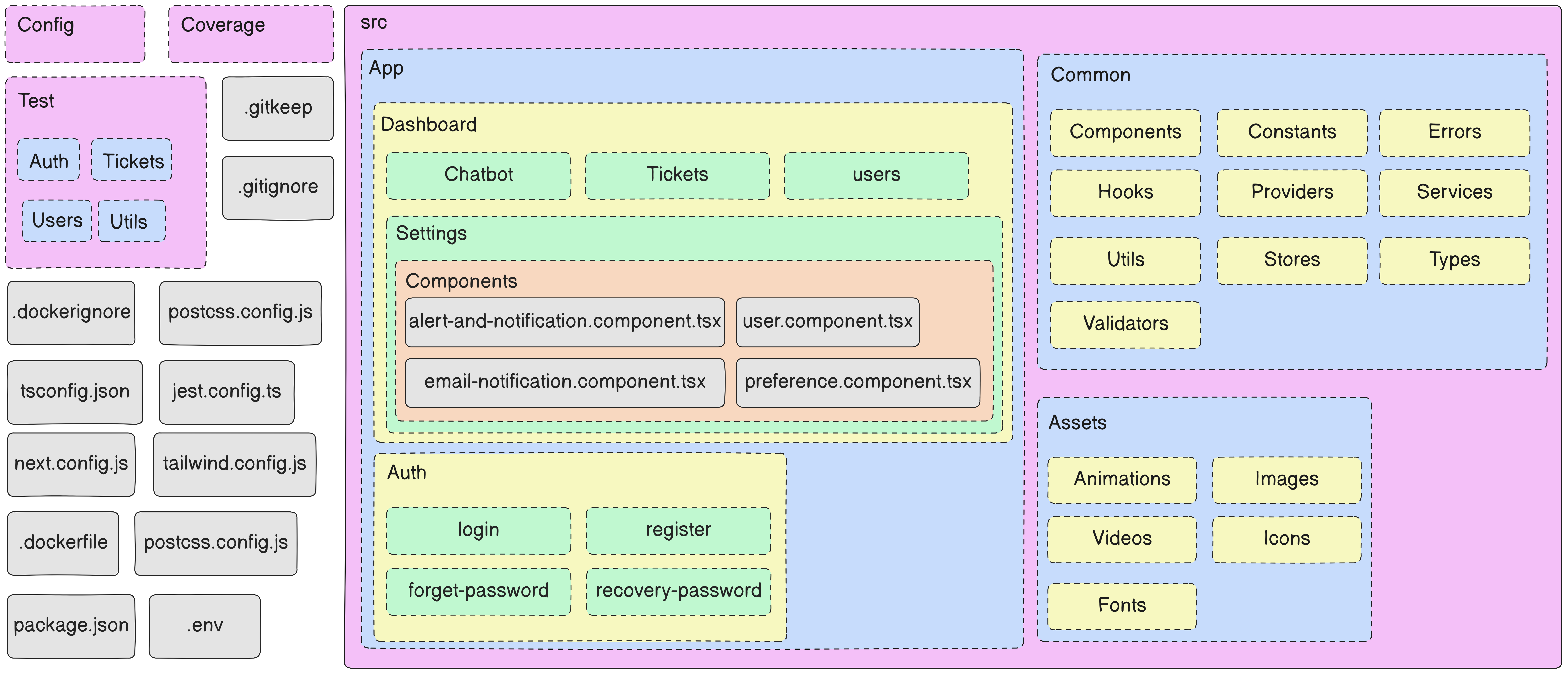 Frontend Folder Structure