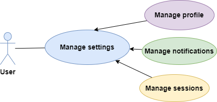 Manage Settings Use Case Diagram