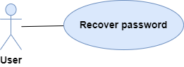 Recover Password Use Case Diagram