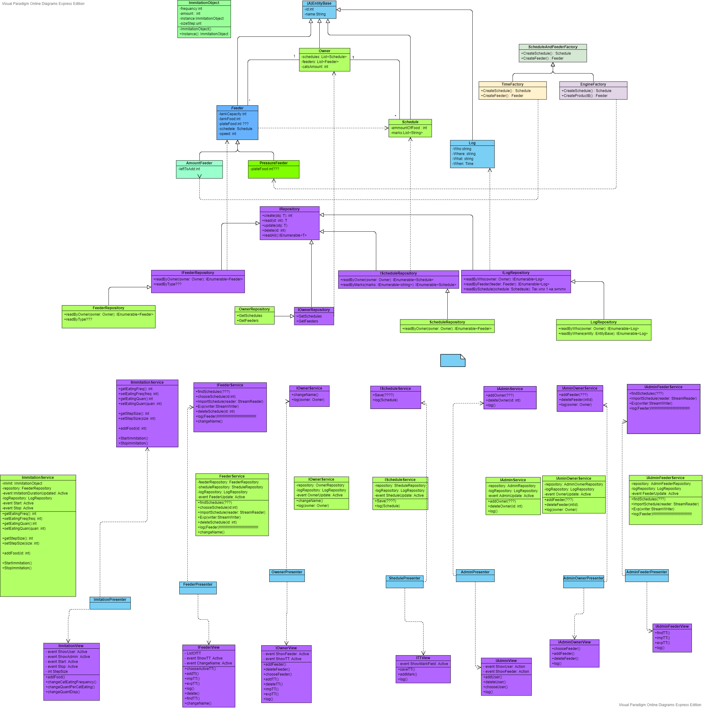 Class diagram for 'Cat Feeder Project'
