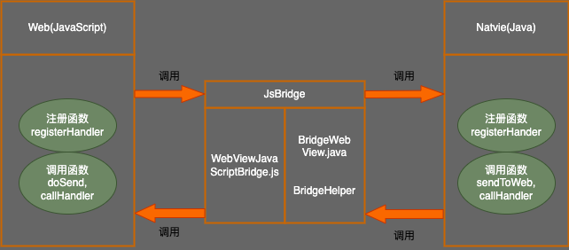 JsBridge