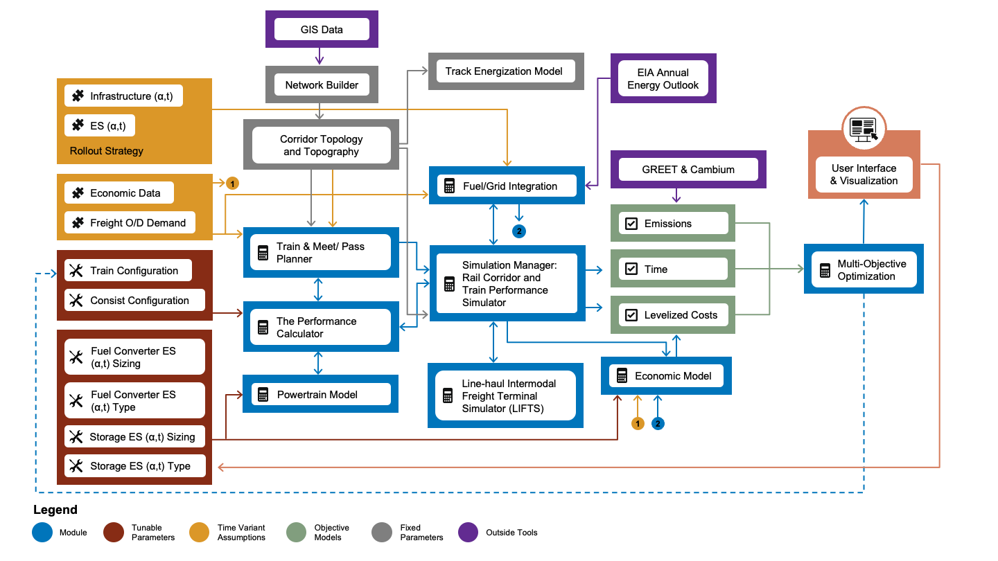 Model Framework Schematic