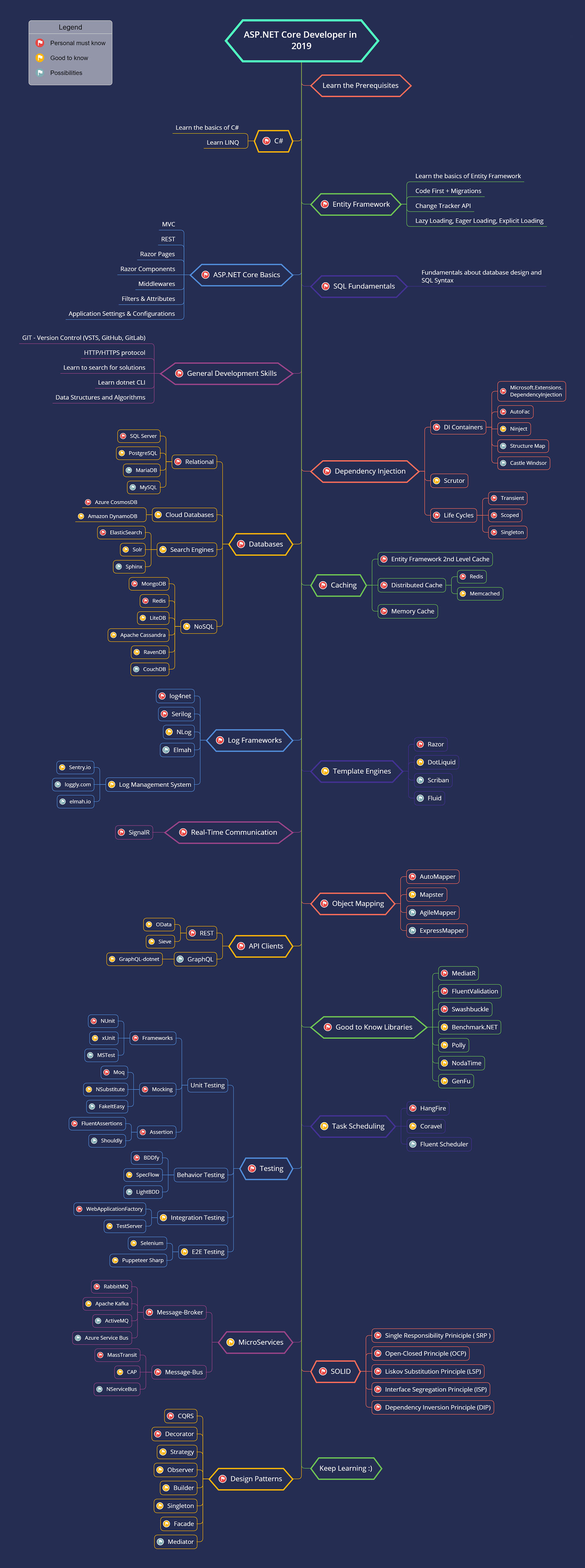 Roadmap