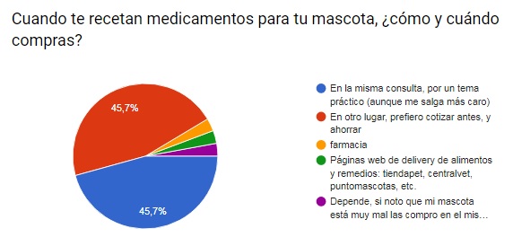 foto gráfico