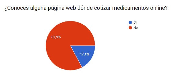 foto gráfico