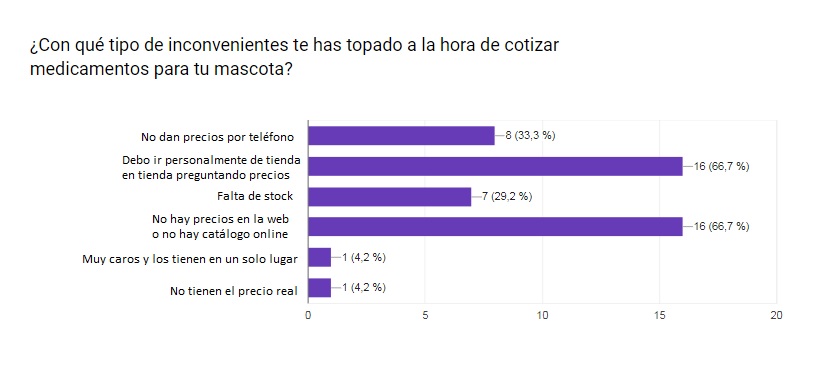 foto gráfico