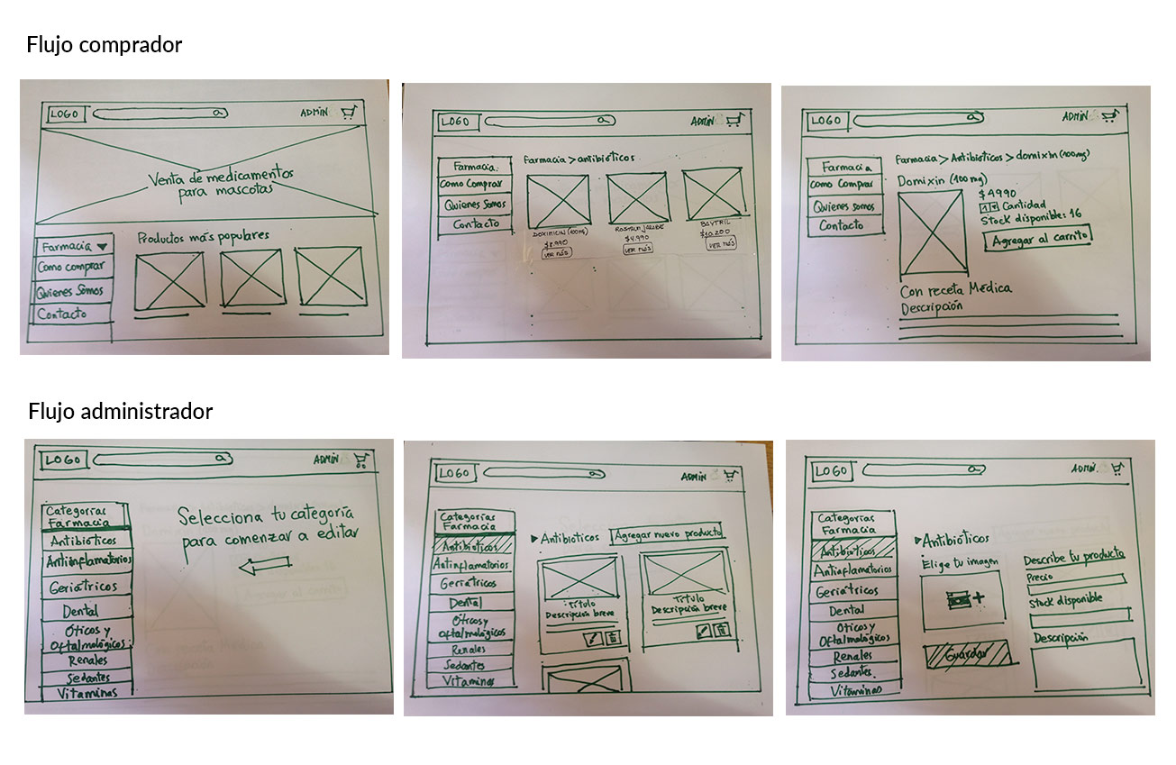 wireframes