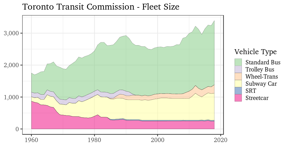 fleet chart