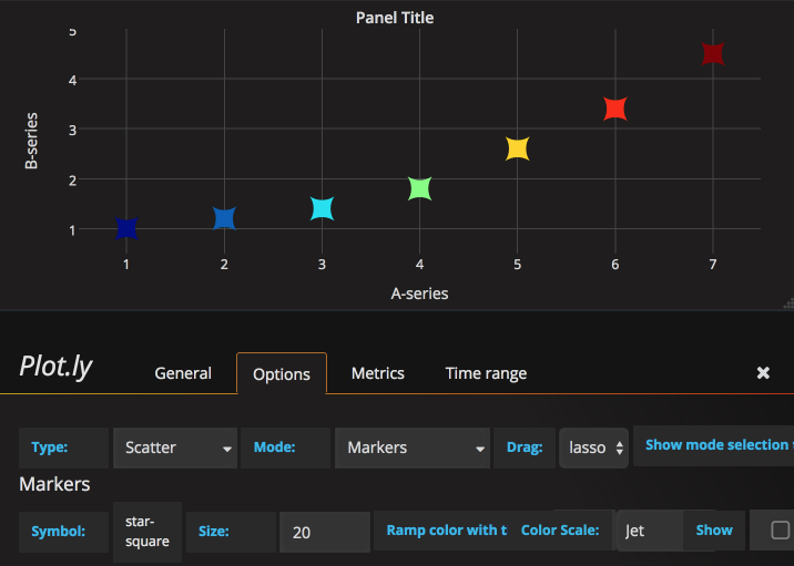 Screenshot of scatter plot