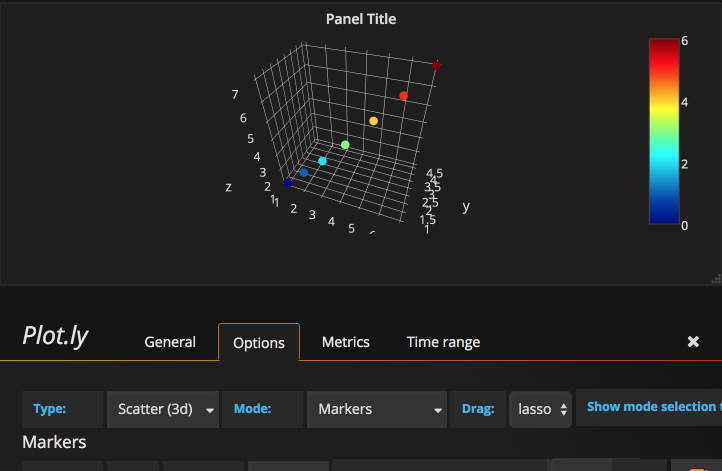 Grafana Chart Plugins