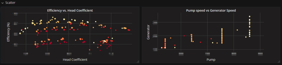 Grafana Chart Plugins