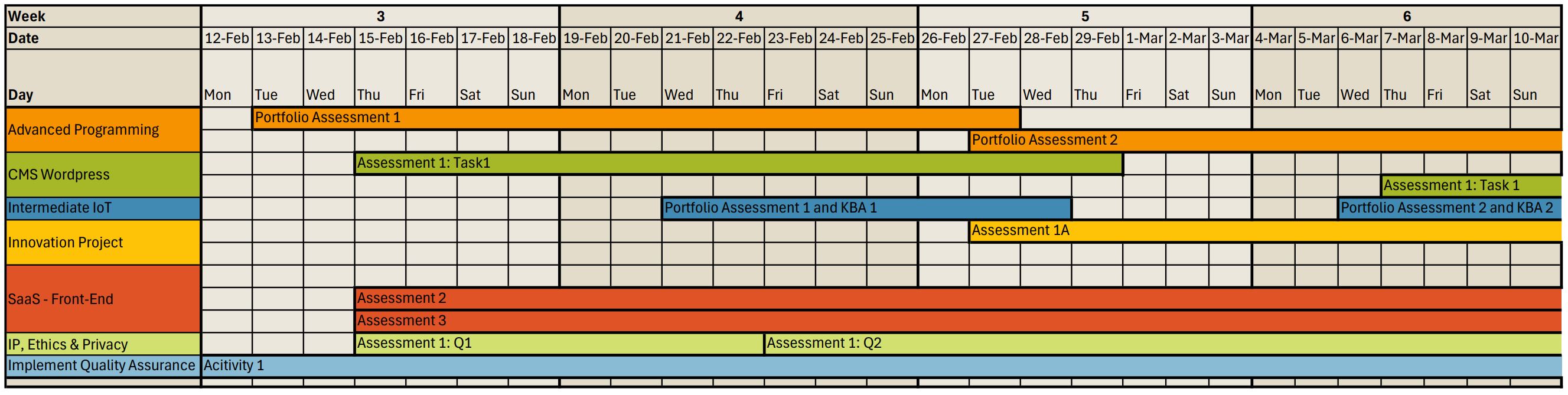 weeks 3 to 6