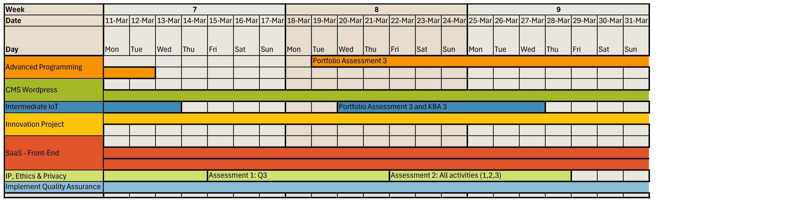 weeks 7 to 9