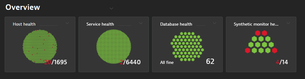 Synthetic Overview