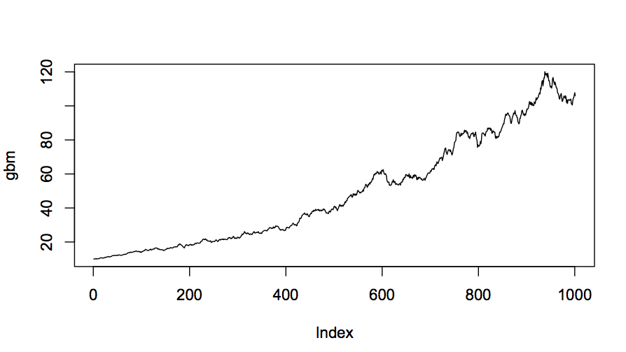 Geometric Brownian Motion