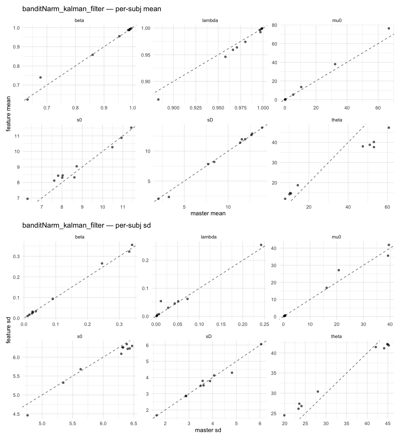 banditNarm_kalman_filter