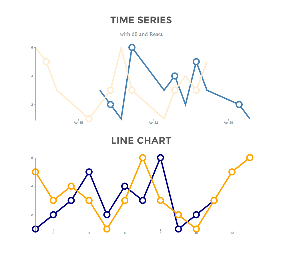 D3 Time Series Line Chart