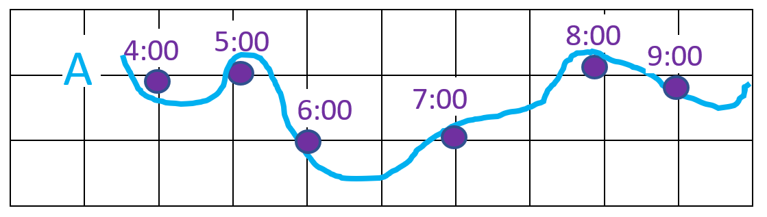 tracks A with time bin size = 60 minutes