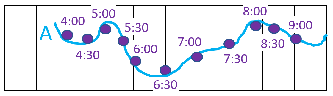 tracks A with time bin size = 30 minutes