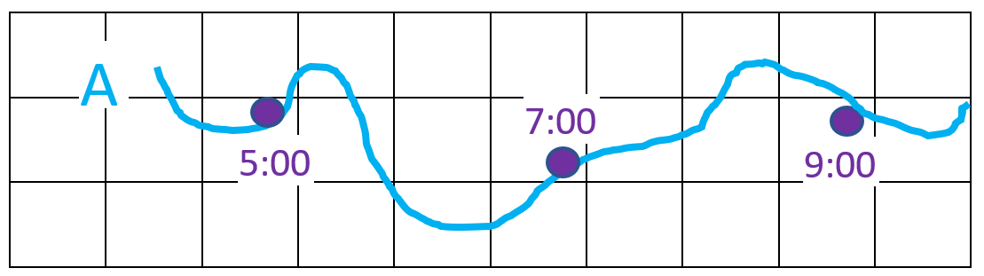 tracks A with time bin size = 120 minutes
