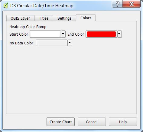 Colors Tab